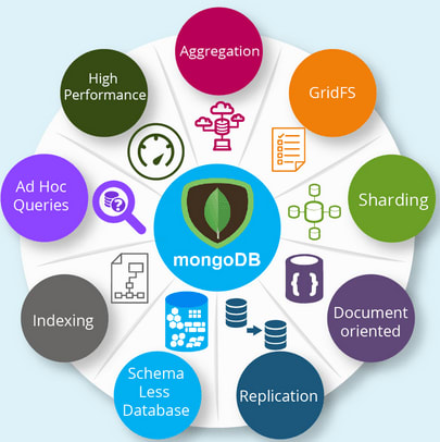 MongoDB Use Case - Key Features of MongoDB